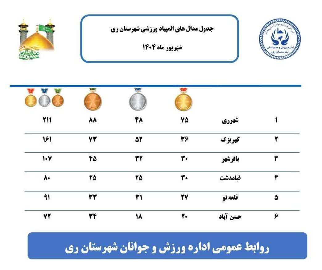 kolayninews 1404 07 13