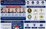 اینفوگرافیک:دیدار چارچوب هماهنگی شیعیان عراق با نماینده رهبر انقلاب ایران ؛ بغداد در معادلات جبهه مقاومت