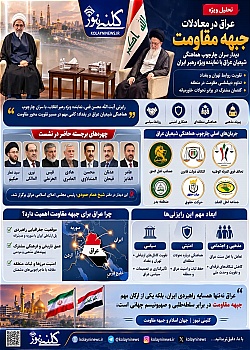 اینفوگرافیک:دیدار چارچوب هماهنگی شیعیان عراق با نماینده رهبر انقلاب ایران ؛ بغداد در معادلات جبهه مقاومت