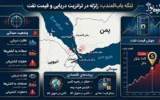 اینفوگرافیک اختصاصی:«تنگه باب‌المندب؛ زلزله در شاهراه دریایی و قیمت نفت»