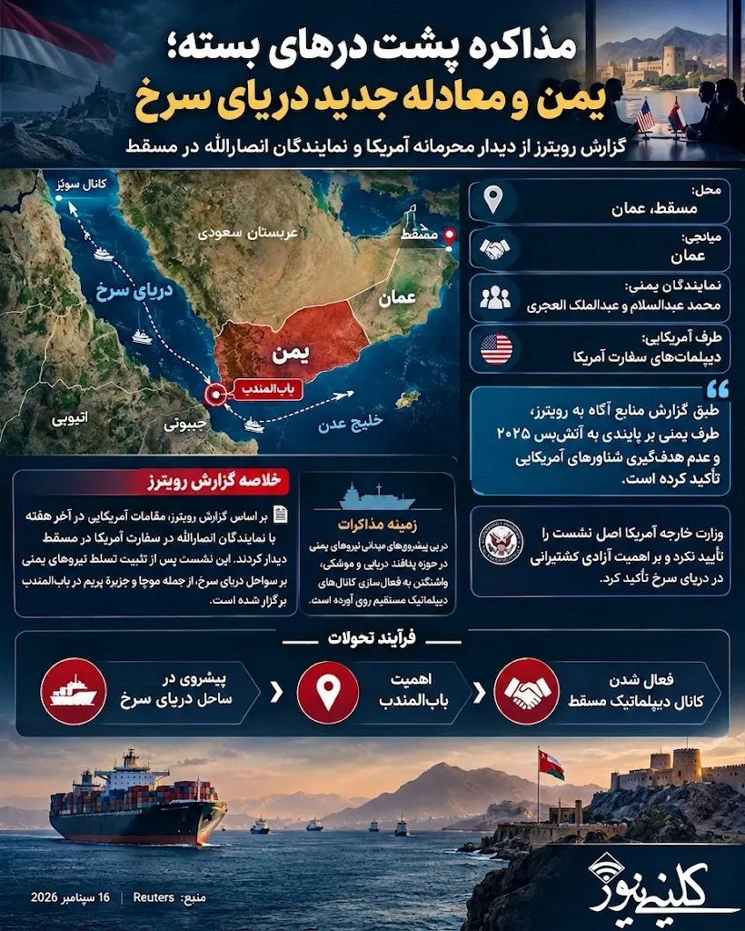 اینفوگرافیک:مذاکره پشت درهای بسته؛ یمن چگونه معادله دریای سرخ را تغییر داد؟ 1 مذاکره پشت درهای بسته؛ یمن چگونه معادله دریای سرخ را تغییر داد؟