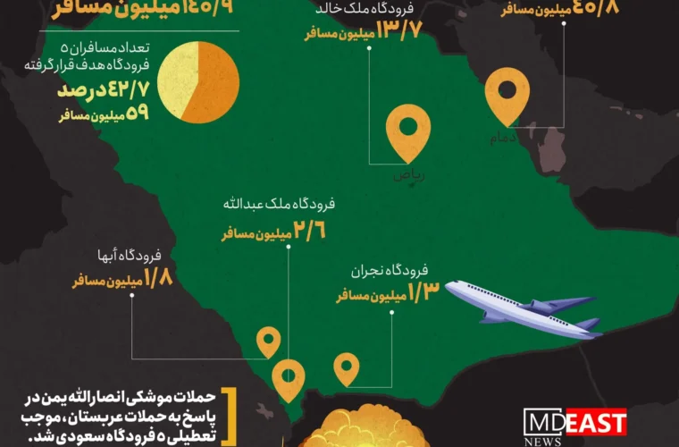 اینفوگرافیک: فرودگاه‌ها و پایگاه‌های هوایی هدف قرار گرفته در عربستان توسط انصارالله یمن
